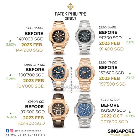 patek philippe price list 2015 singapore|Patek Philippe all price.